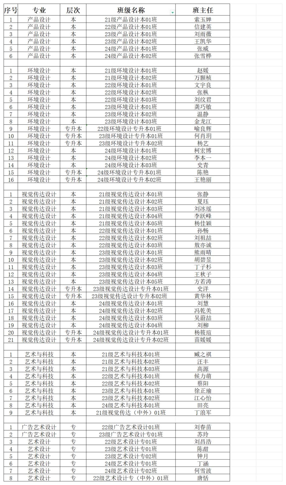 24-25-1班级信息--最新 班主任安排(1)_00(1).jpg