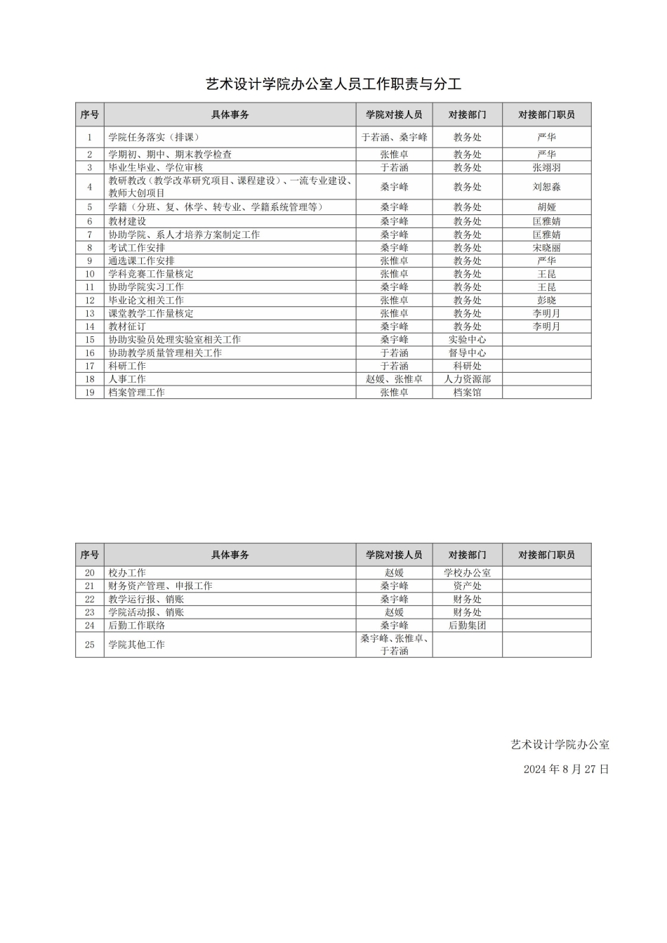 学院办公室人员岗位职责与分工(2)_00.jpg